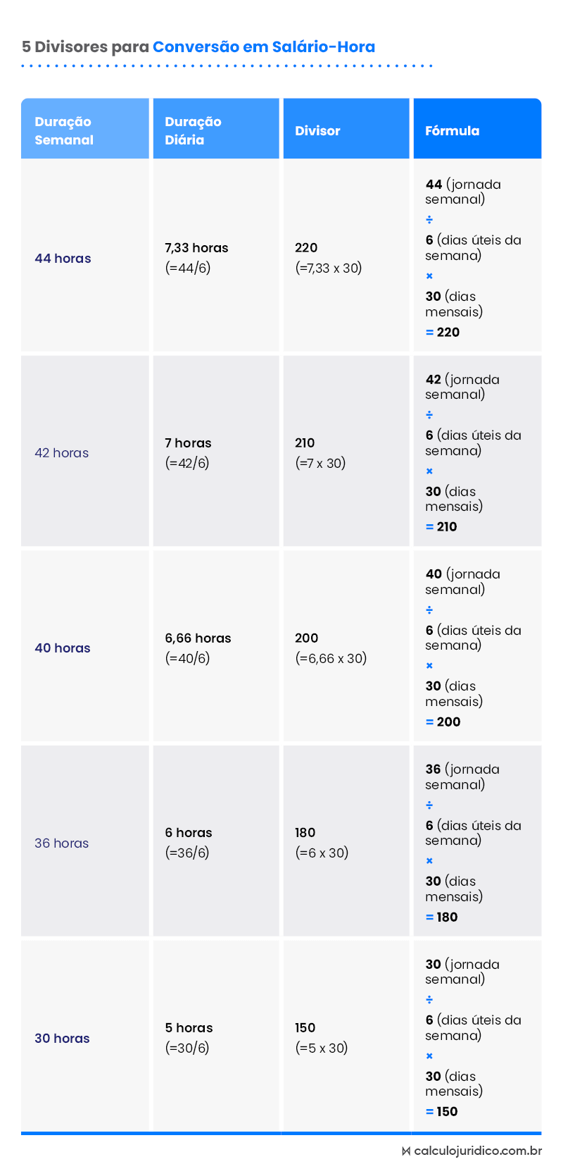 Calcule o Salário Que Você Merece Receber - inspiração 2