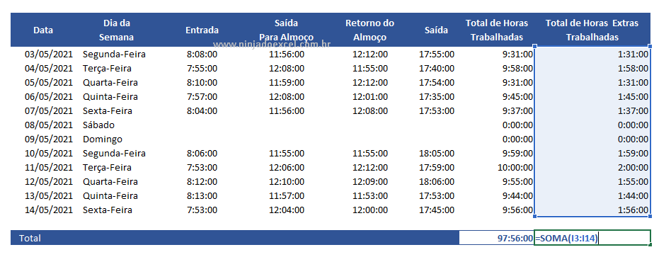 Hora de Pensar nas Suas Metas de Lucro - inspiração 2