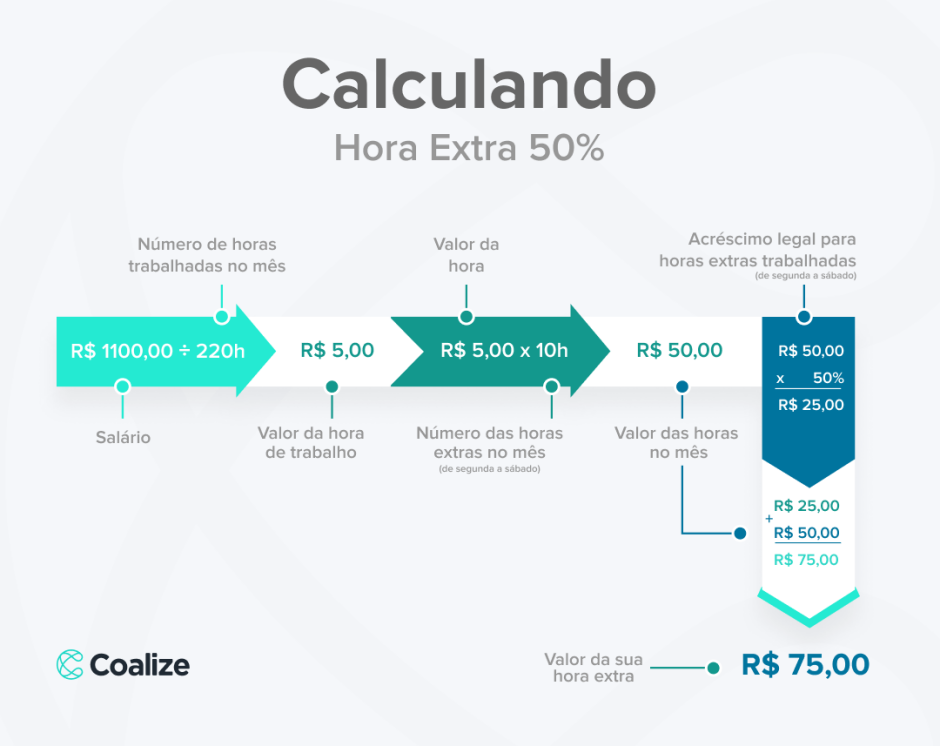 Diferenciando Valor por Tipo de Serviço e Complexidade - inspiração 1