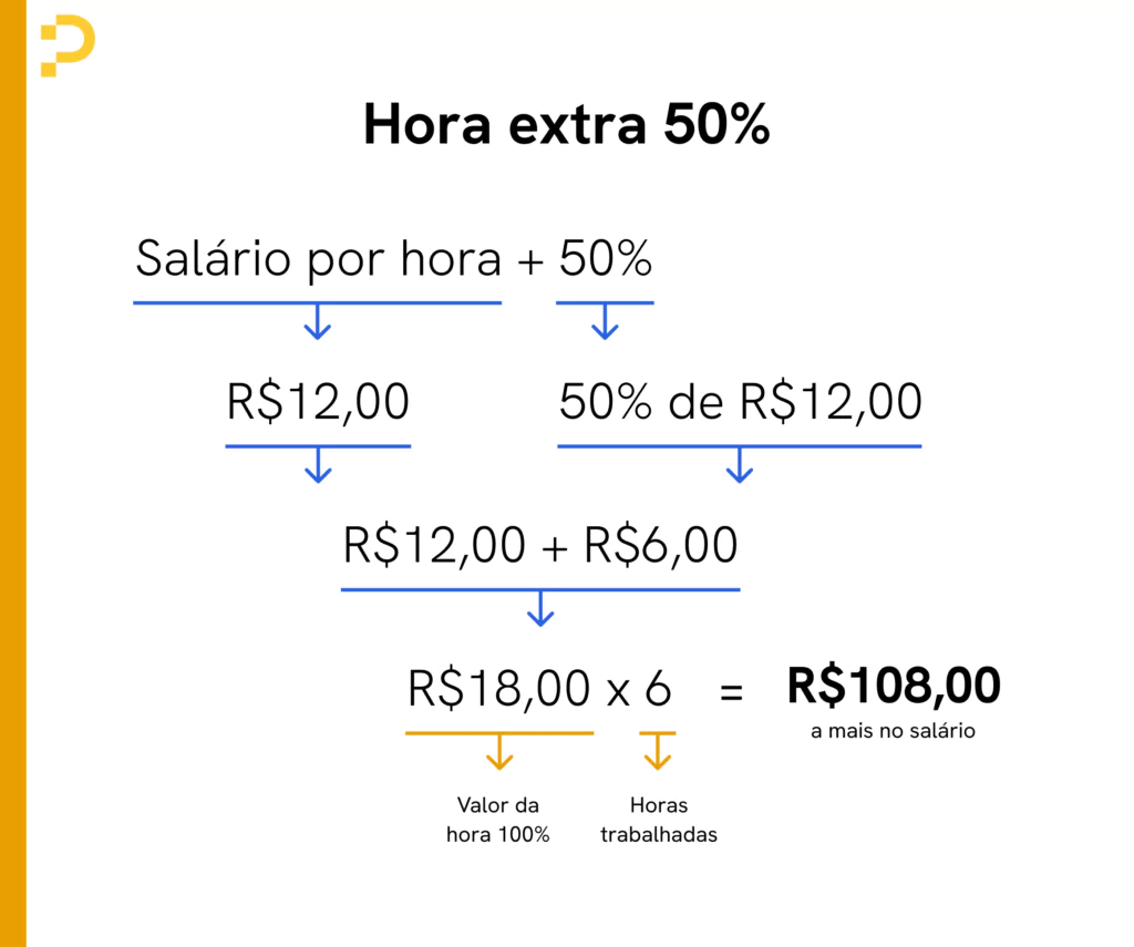 O que Define o Salário-Hora - inspiração 2