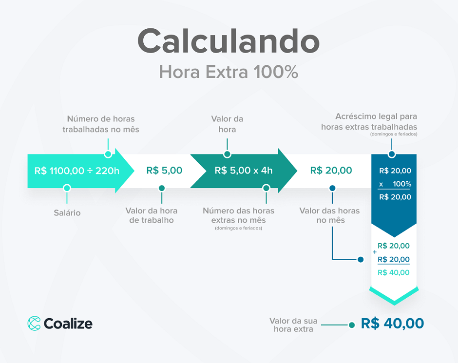 Calculando a Hora Extra com Adicional de 50% - inspiração 1
