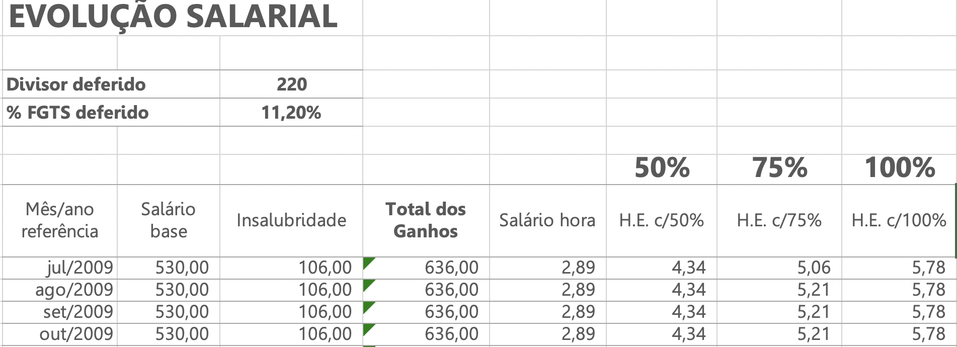Quando o Adicional de 100% Entra em Cena - inspiração 1