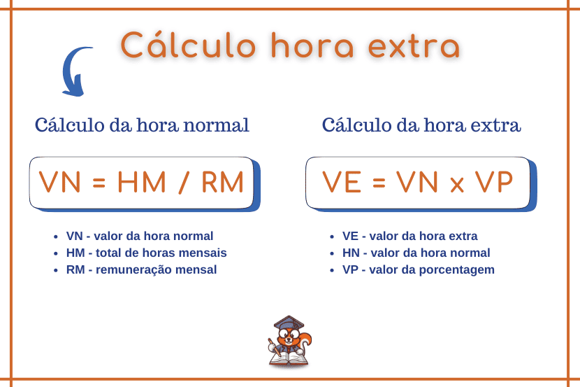 Feriados e Domingos: O Dobro do Valor - inspiração 1