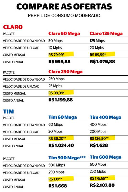 Pesquise e Compare Provedores na Sua Região - inspiração 1