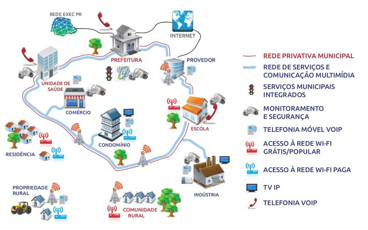 Negocie com Seu Provedor Atual: A Arte da Persuasão - inspiração 1