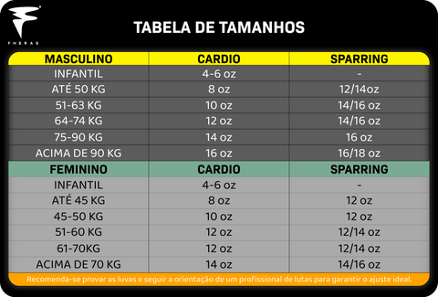 Entenda os Tipos de Luvas e Suas Finalidades - inspiração 1