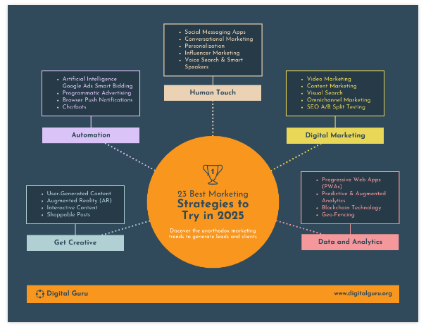 Adapte o Método ao Tipo de Reunião: Presencial vs. Online - inspiração 1