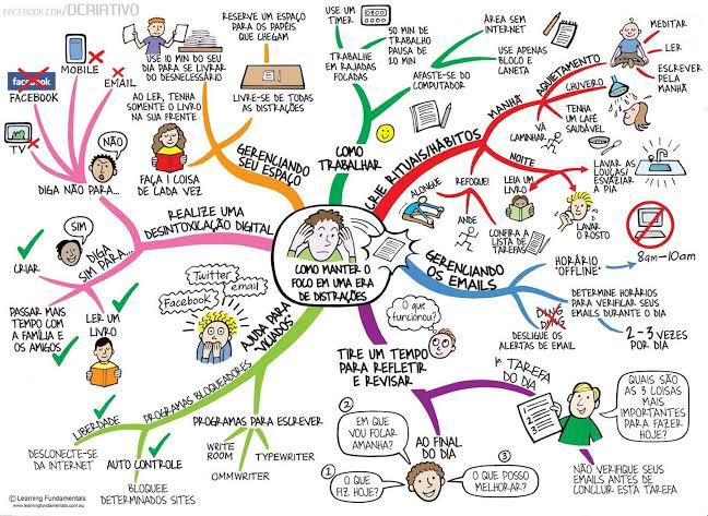 Palavras-chave e imagens: turbinando a memorização - inspiração 2