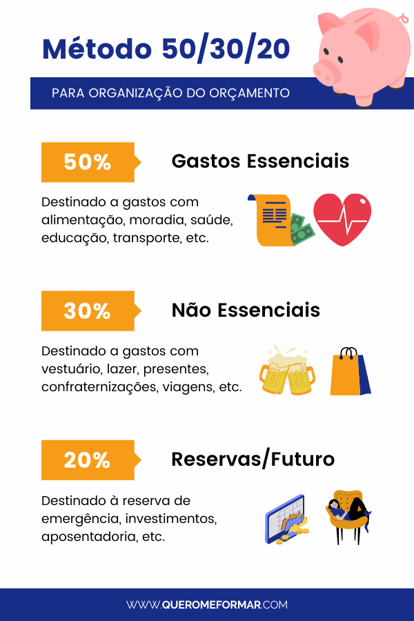 Entenda Para Onde Vai Seu Dinheiro: O Raio-X das Suas Despesas - inspiração 3