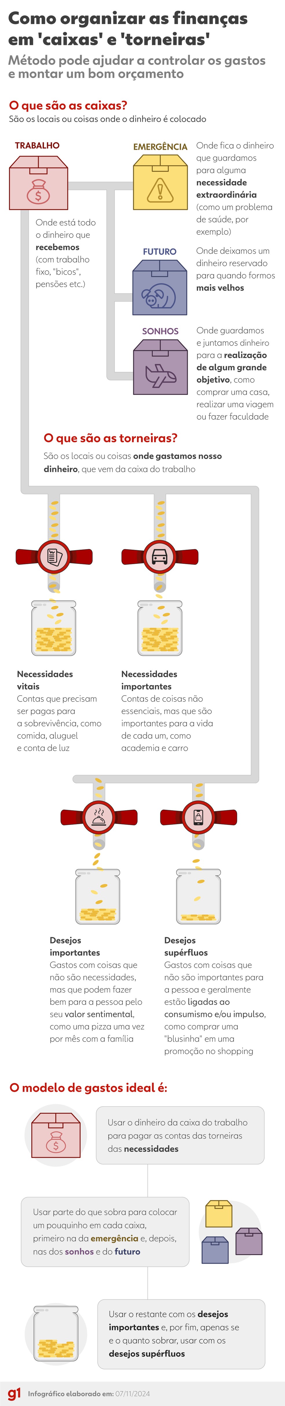 Liste Todas as Fontes de Renda: O Que Entra na Sua Conta - inspiração 2