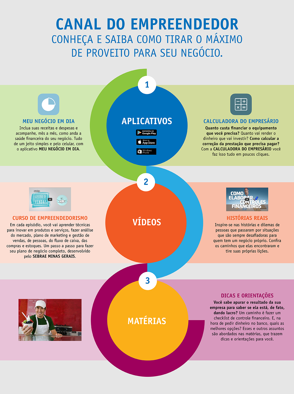 Crie Categorias de Gastos: Para Não Se Perder no Caminho - inspiração 1