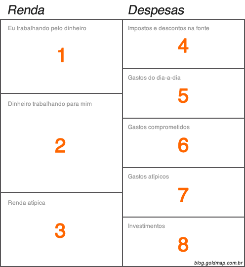Destine Recursos Para Seus Objetivos: A Conexão Entre Hoje e o Futuro - inspiração 1