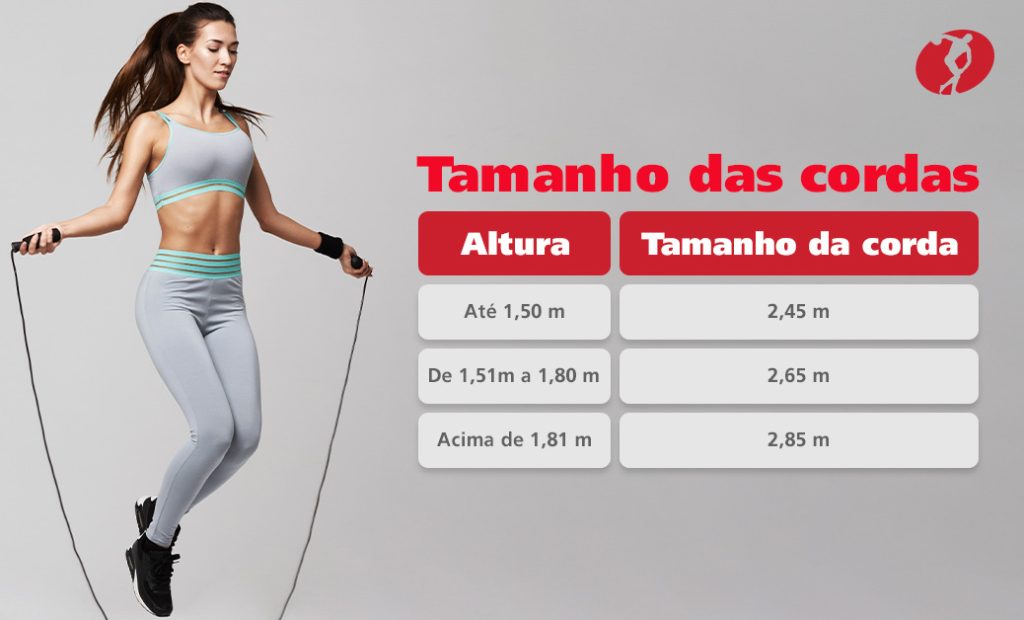 Avançando: Montando Treinos Intervalados (HIIT) - inspiração 1