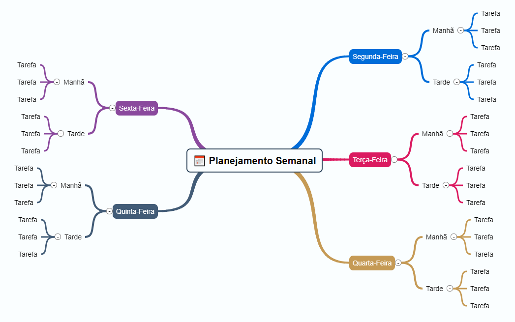 Superando Bloqueios: Dicas Para Mapas Mentais em Matérias Complexas - inspiração 1