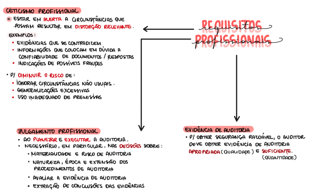 Superando Bloqueios: Dicas Para Mapas Mentais em Matérias Complexas - inspiração 3