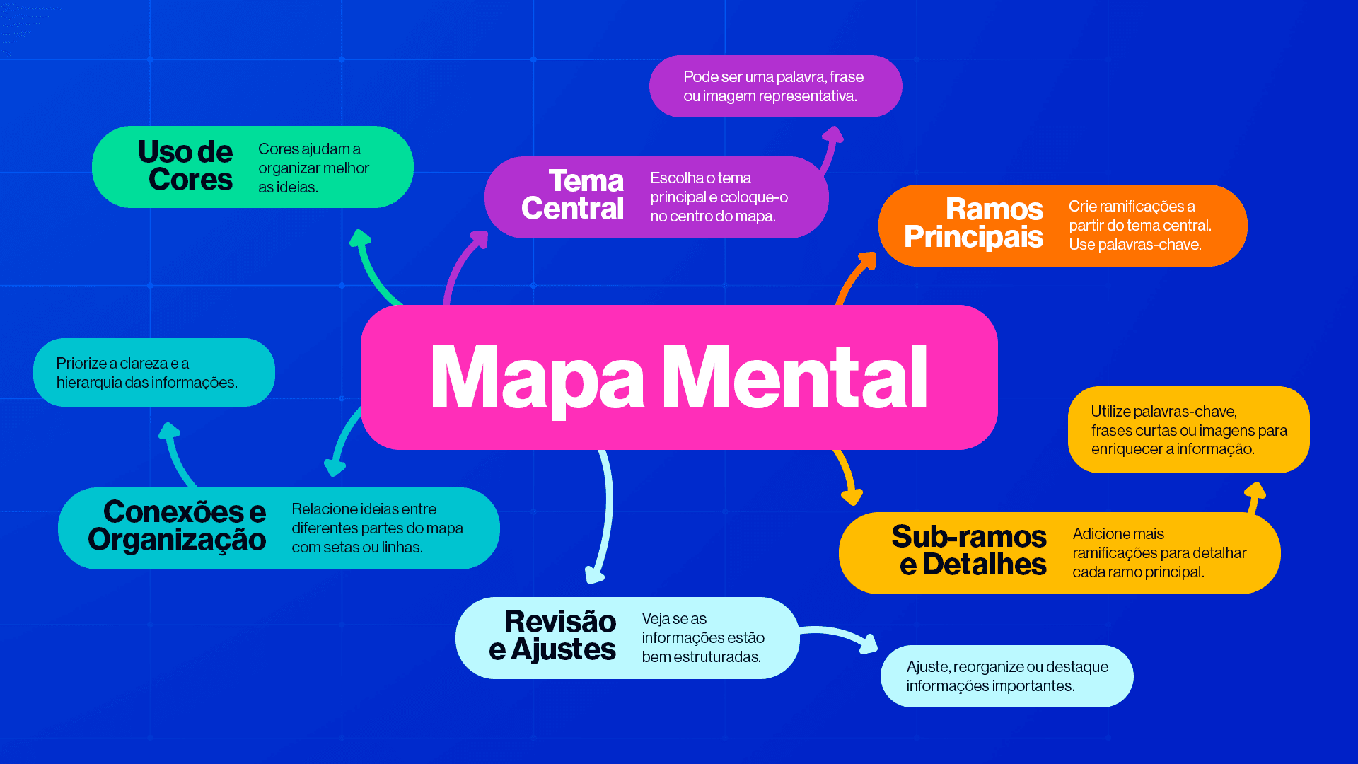 Conectando os Pontos: Adicionando Sub-Ramos e Detalhes Cruciais - inspiração 3