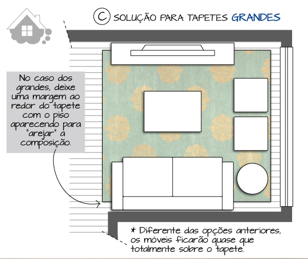 Frente a frente: Se a sala tem duas áreas de estar distintas, como uma para TV e outra para leitura, considere usar dois tapetes que se complementem. - inspiração 2