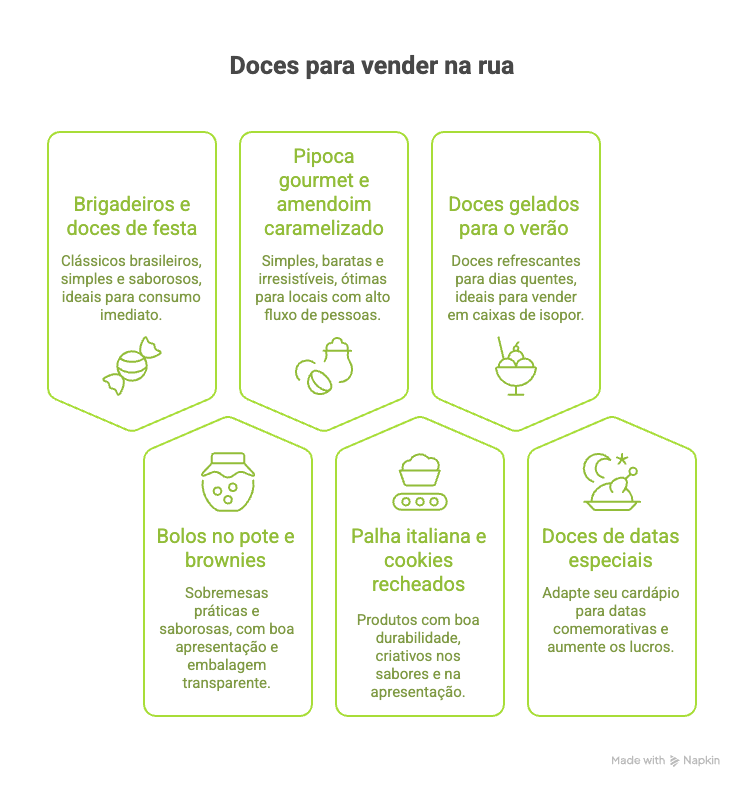 Descobrindo os Melhores Pontos de Venda na Sua Cidade - inspiração 2