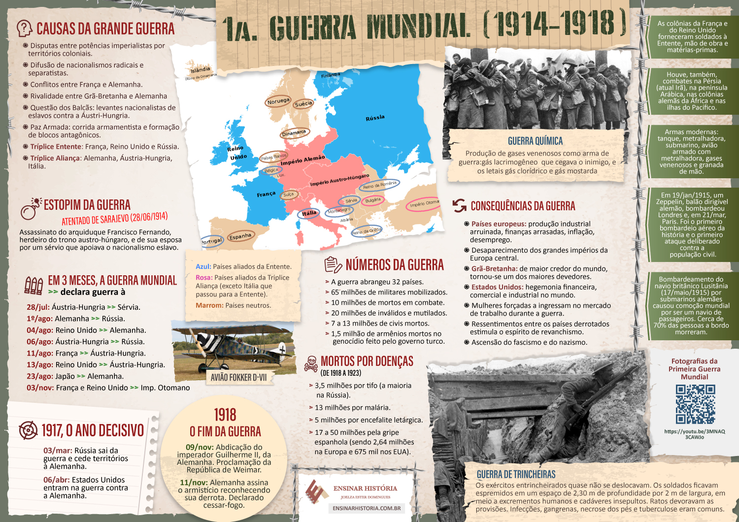 O Gatilho Inesperado: O Assassinato Que Acendeu a Faísca - inspiração 1