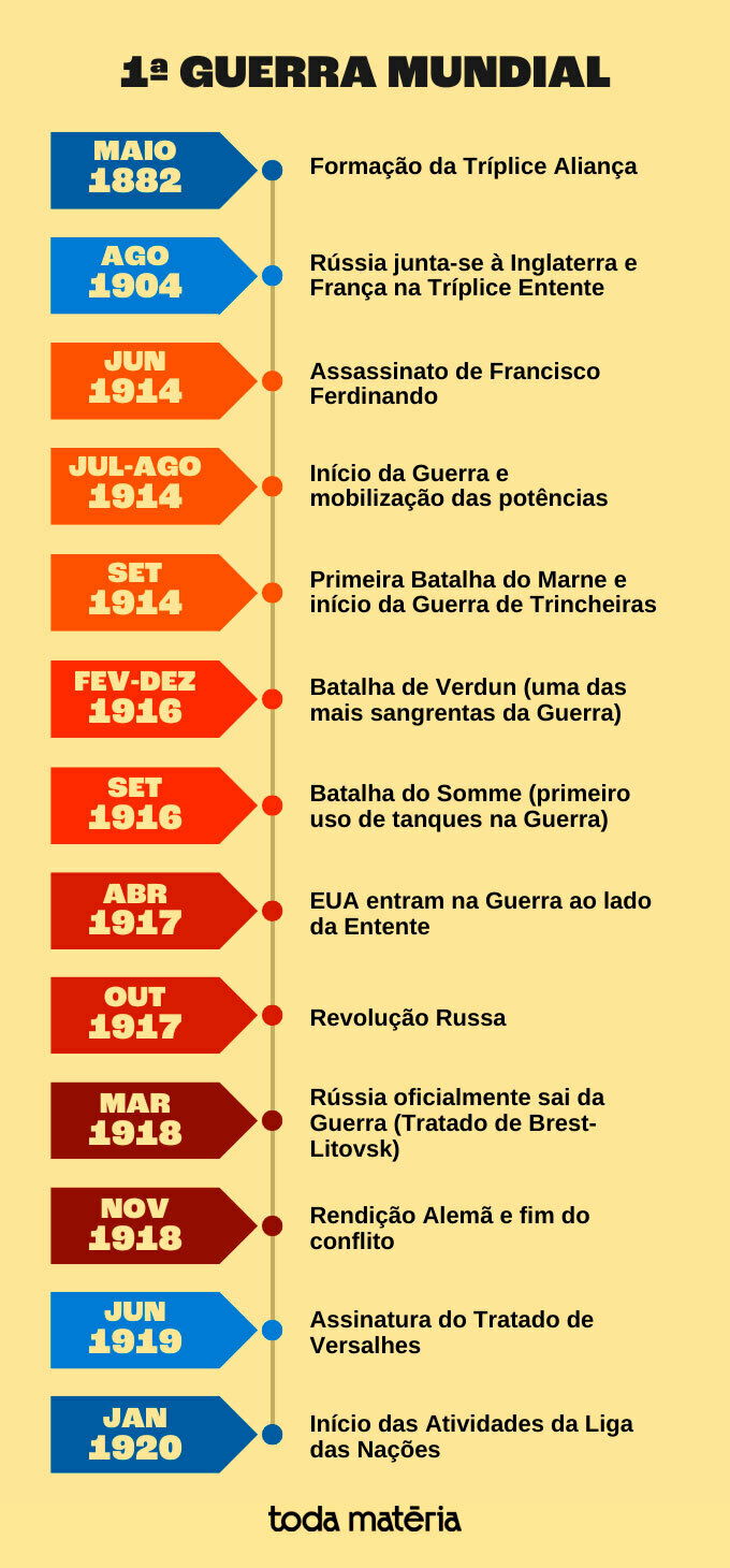O Gatilho Inesperado: O Assassinato Que Acendeu a Faísca - inspiração 3