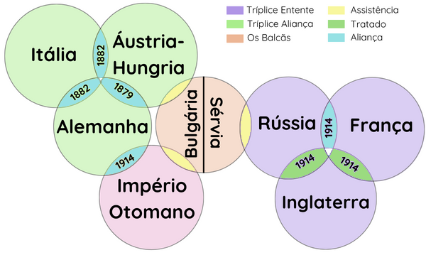 O Fim de Impérios e o Novo Mapa Mundial - inspiração 3