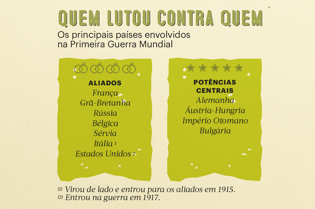 Alianças Secretas e Pactos Pouco Conhecidos - inspiração 2