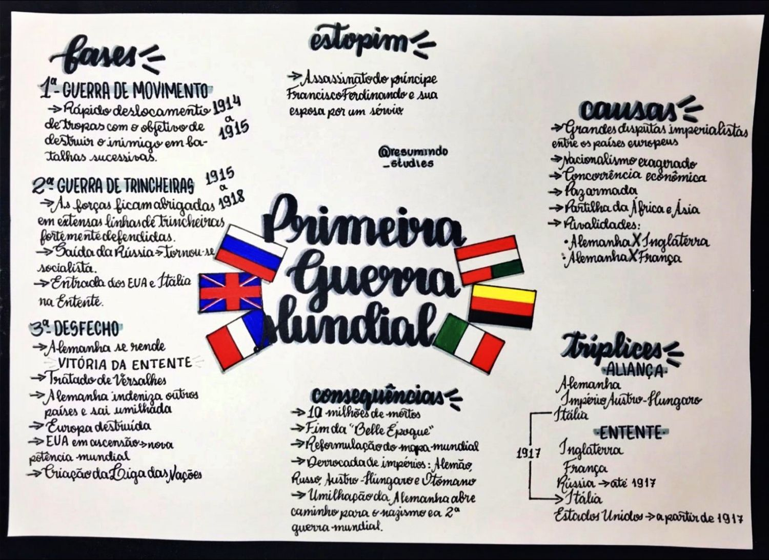 Alianças Secretas e Pactos Pouco Conhecidos - inspiração 3