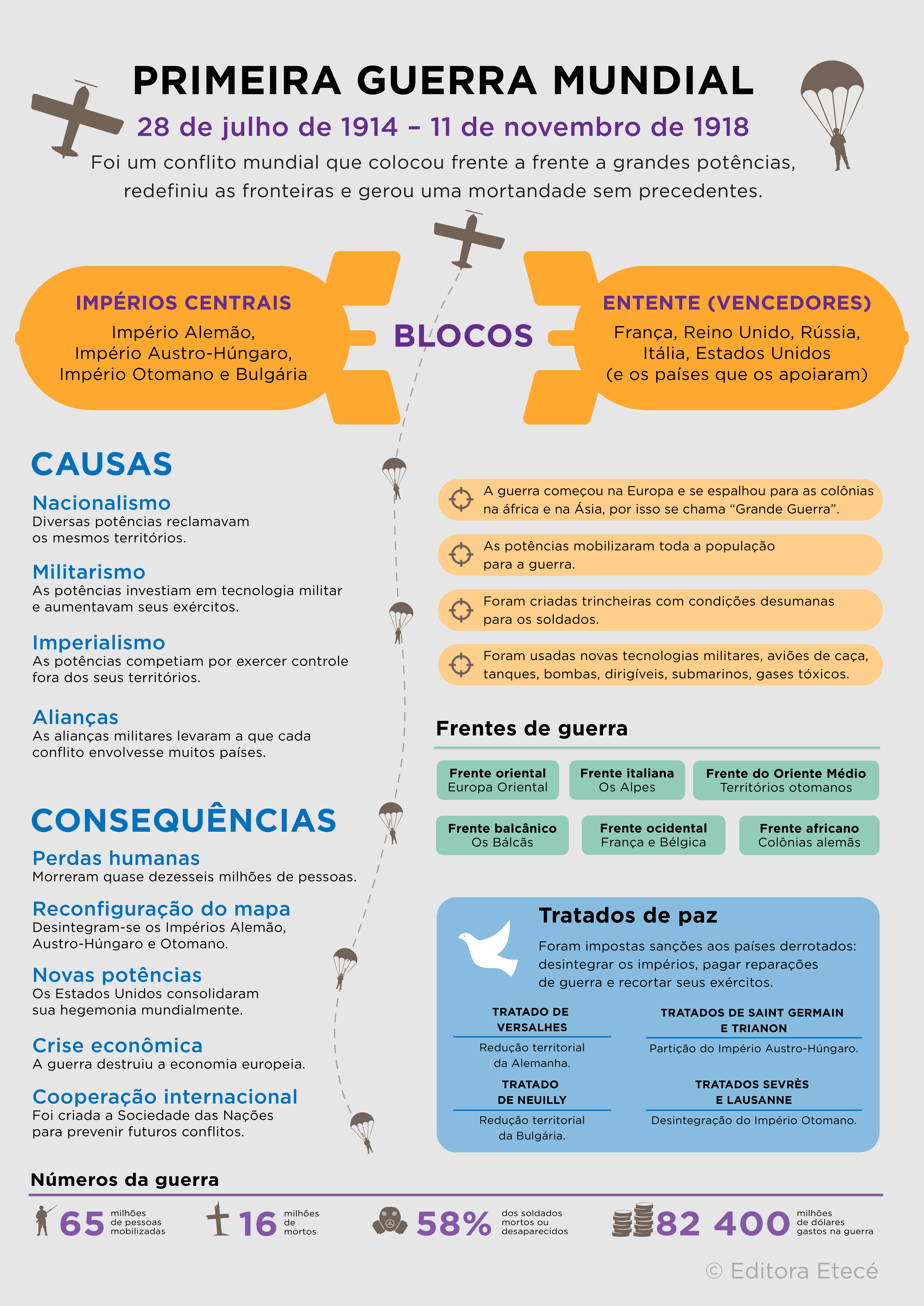 Armas Inovadoras Que Assustaram o Mundo - inspiração 2