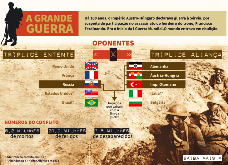 Armas Inovadoras Que Assustaram o Mundo - inspiração 3