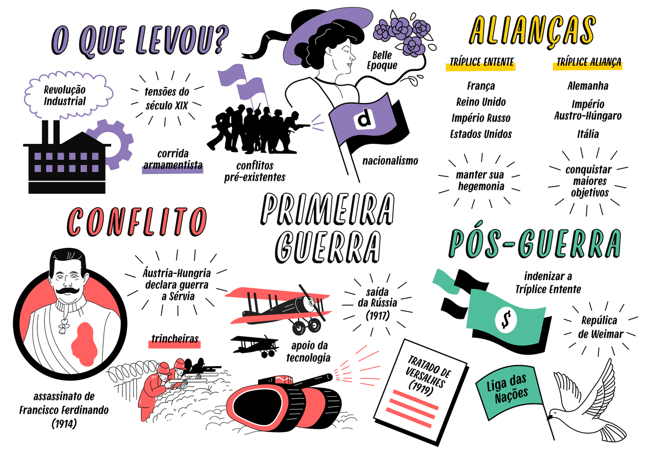 A Vida nas Trincheiras: Uma Realidade Crua - inspiração 1