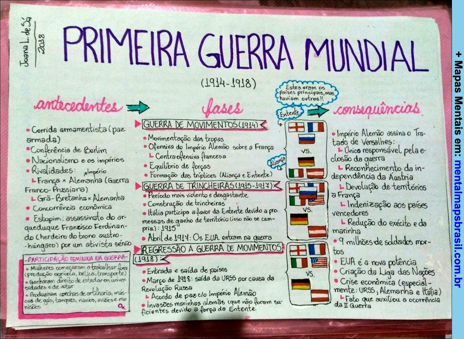 O Papel das Mulheres Durante a Guerra - inspiração 1