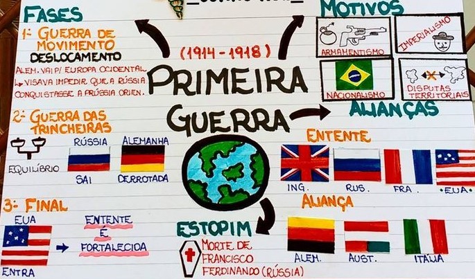 A Entrada dos Estados Unidos: Um Ponto de Virada - inspiração 2