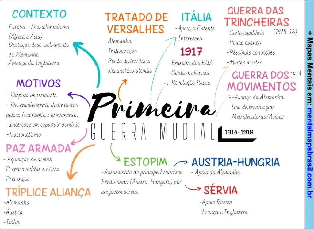 A Entrada dos Estados Unidos: Um Ponto de Virada - inspiração 3