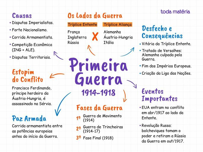 O Tratado de Versalhes: Um Legado Controverso - inspiração 1