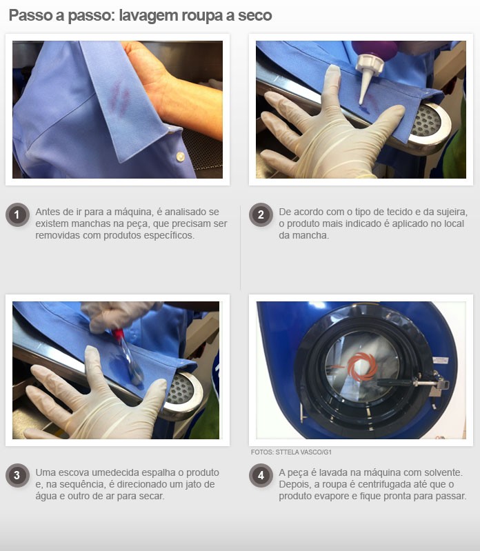 Separação Estratégica de Roupas - inspiração 1