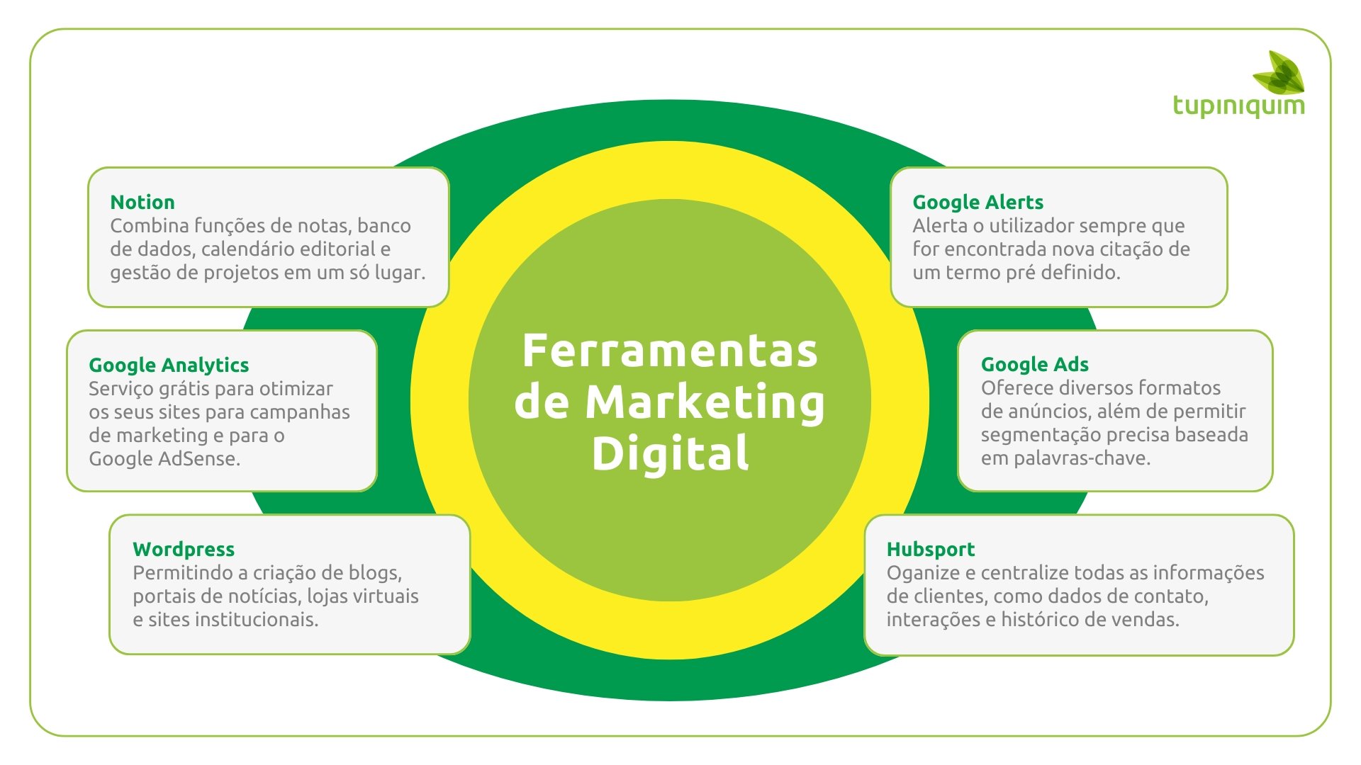 Descubra o Poder do Marketing de Conteúdo com Ferramentas Gratuitas - inspiração 2