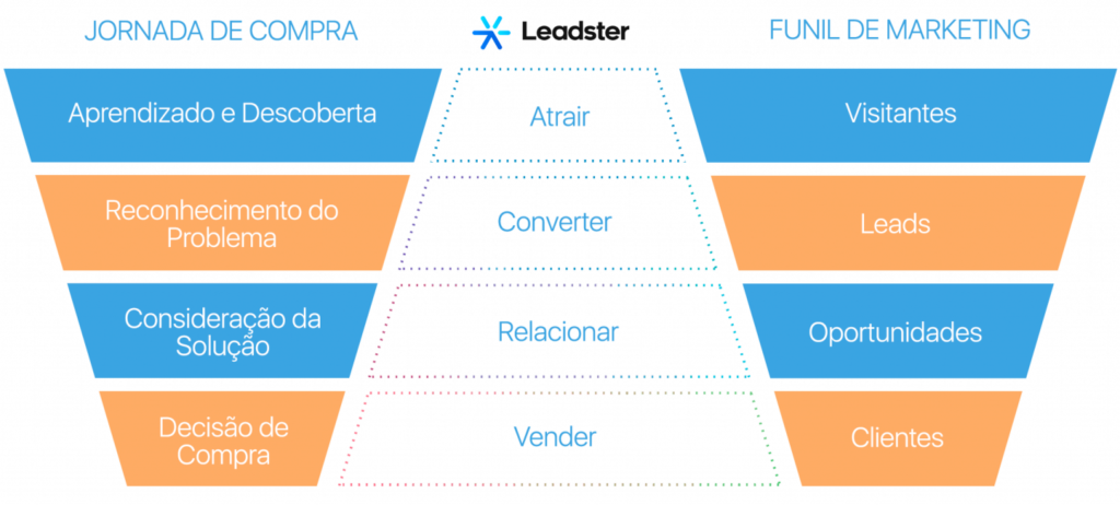 E-mail Marketing que Conecta: Comece sua Lista de Clientes Agora - inspiração 2