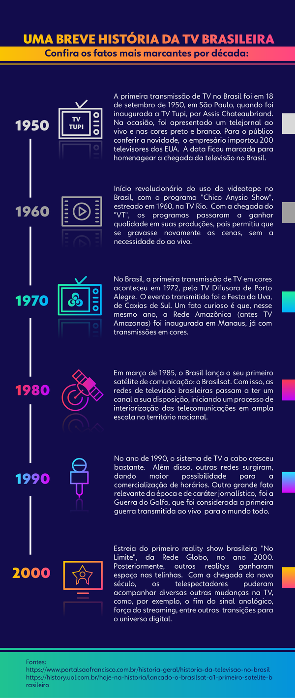 O Impacto Inicial: Como a TV Chegou Para Ficar - inspiração 3