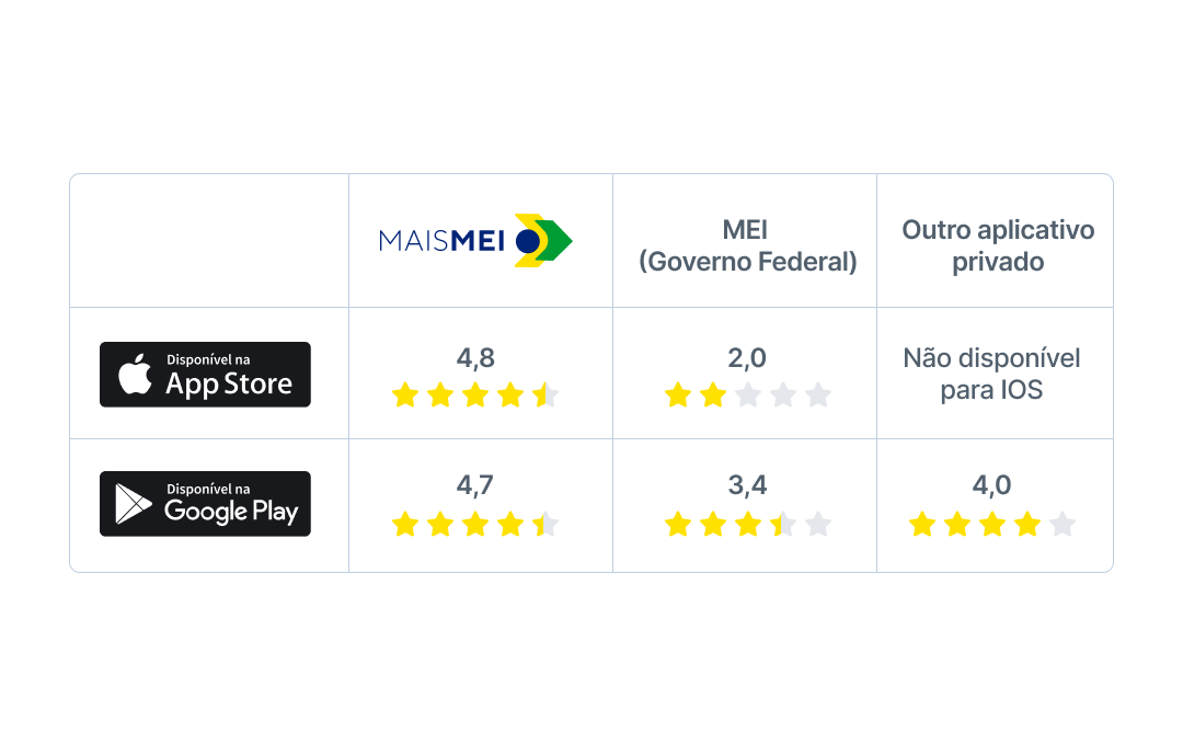 Apps para Planejamento de Conteúdo e Marketing Digital do MEI - inspiração 1