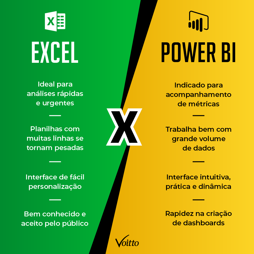 Power BI Descomplicado: Do Básico ao Avançado Sem Mistério - inspiração 1