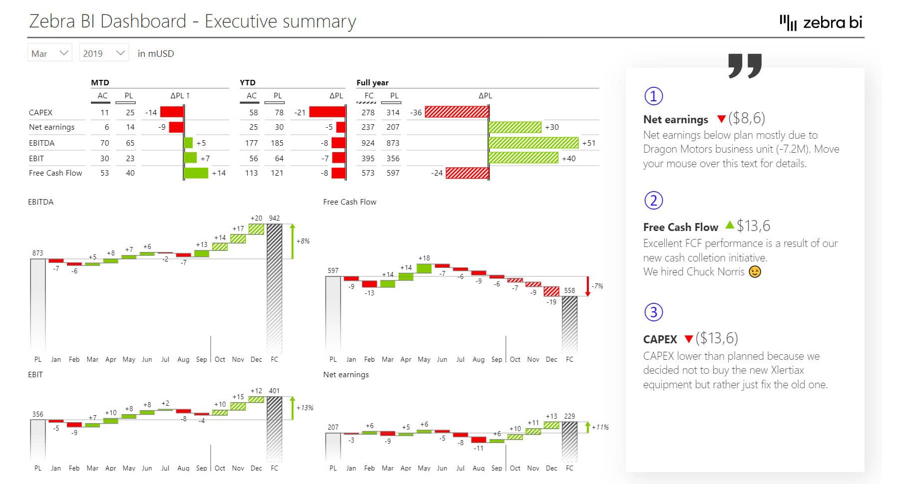 Power BI Descomplicado: Do Básico ao Avançado Sem Mistério - inspiração 2