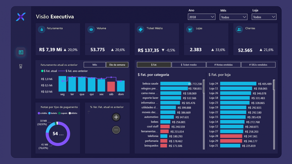 Visualizações Impactantes: Criando Dashboards Que Contam Histórias - inspiração 2