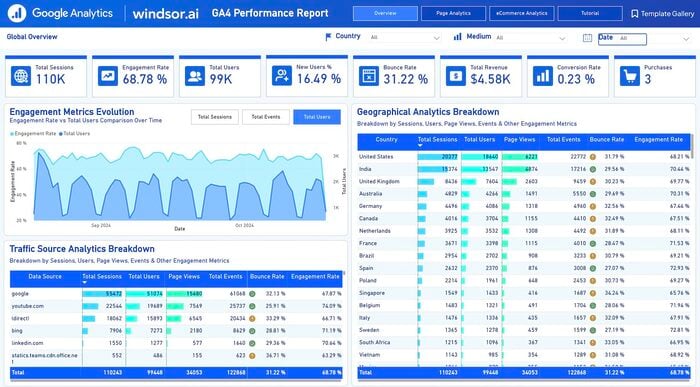 Power Query: O Segredo para Organizar e Limpar Seus Dados Rapidamente - inspiração 3