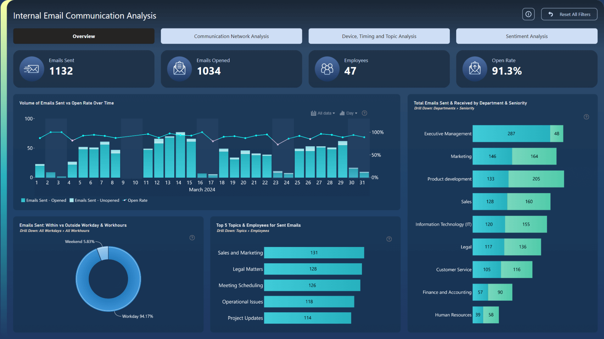 Análise de Dados Estratégica: Ferramentas e Técnicas para Decisões Inteligentes - inspiração 2