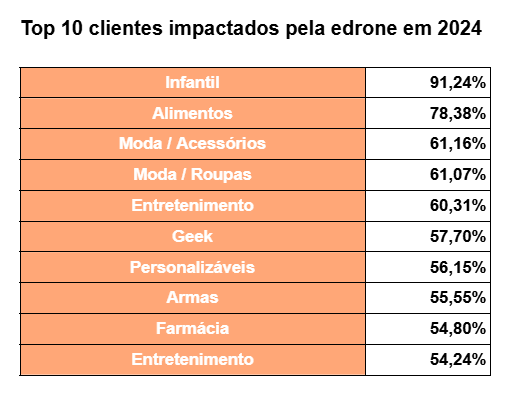 Beleza Consciente: Produtos Naturais e Veganos Ganham Espaço - inspiração 3