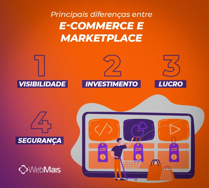 A Variedade de Produtos: O Ponto Forte do Marketplace? - inspiração 1