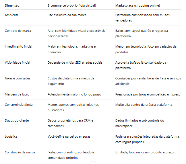 Taxas e Comissões: Entendendo os Modelos de Cobrança - inspiração 2