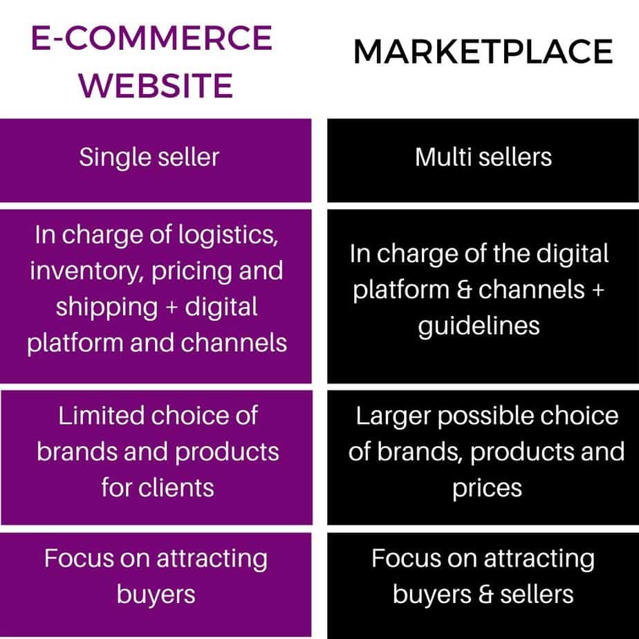 A Construção da Marca: Qual Plataforma Ajuda Mais? - inspiração 2