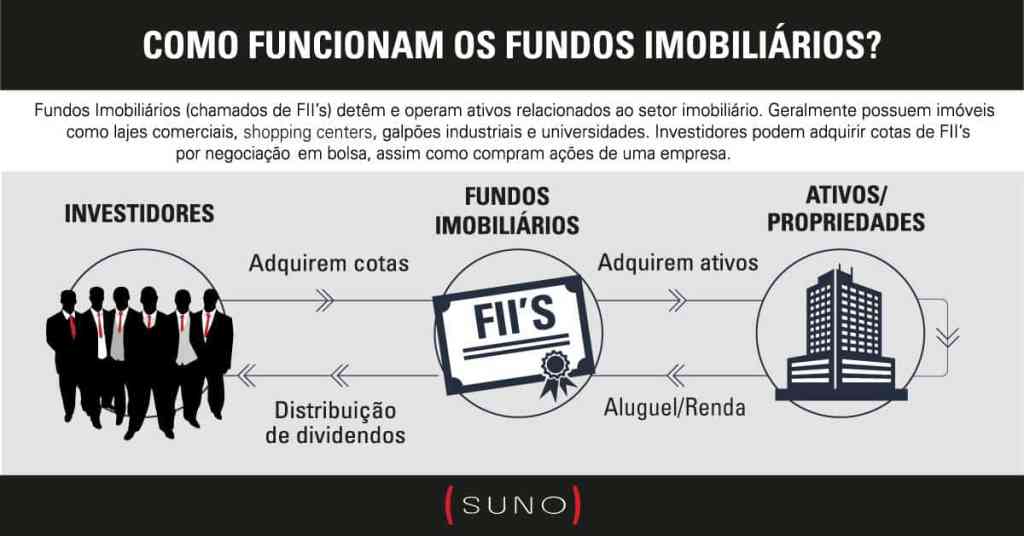 O Que Exatamente é um Fundo Imobiliário (FII)? - inspiração 1