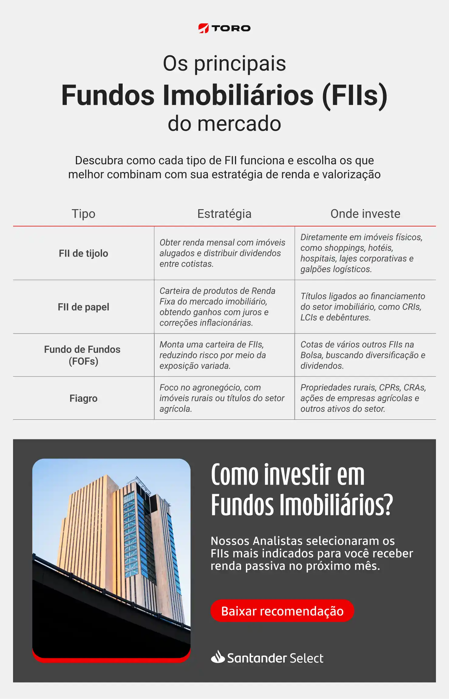 O Que Exatamente é um Fundo Imobiliário (FII)? - inspiração 2